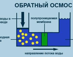 Основные способы очистки воды